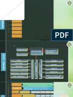 Mapa Mental Norma A010