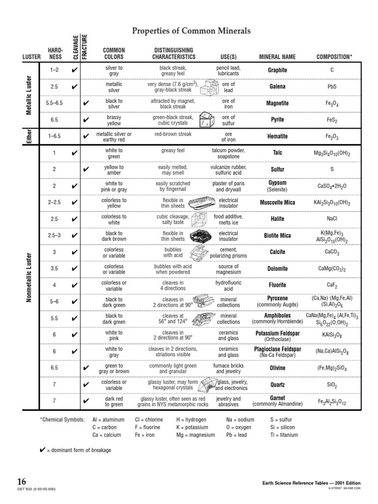 Properties of Common Minerals PDF Minerals Chlorine