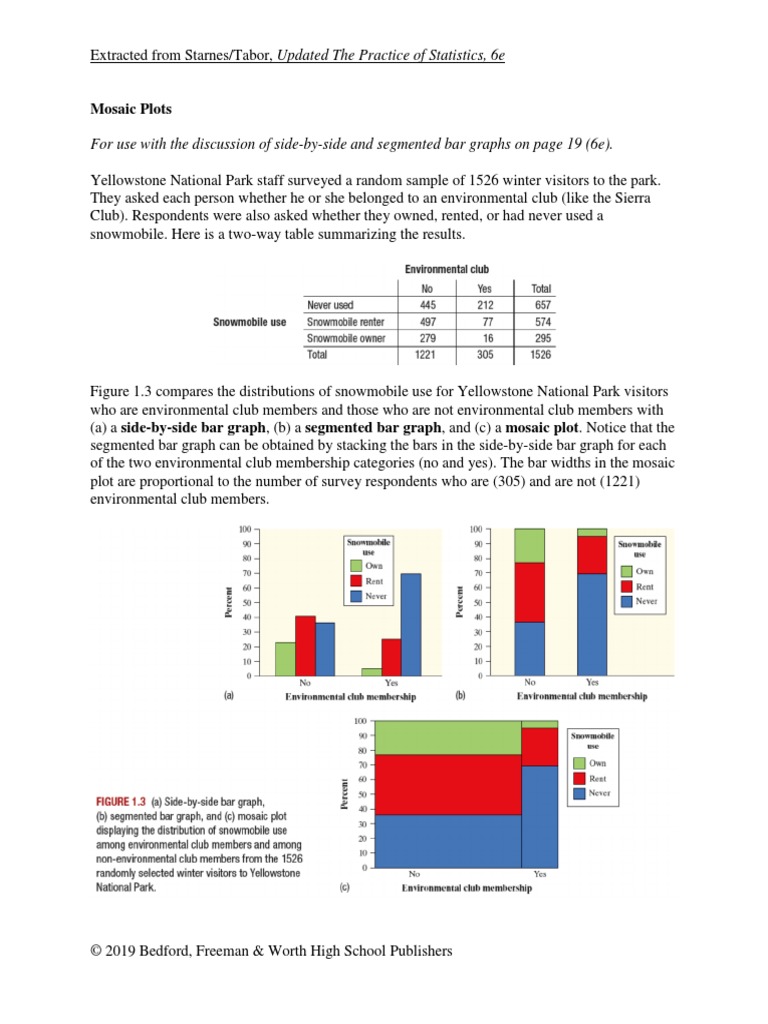 AP (1.1) CH 1 - Mosaic Plots-1 | PDF | Statistics | Categorical Variable