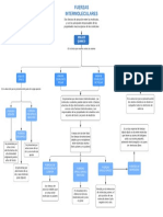 Mapa Conceptual Fuerzas Intermoleculares