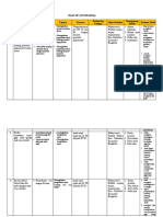 Plan of Action Posko 2