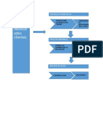 Plantilla Caracterizacion de Procesos