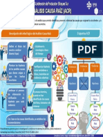 13 Analisis Causa Raiz 27 Marzo-03 Abril 2018