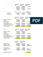 Ea Special Procedures