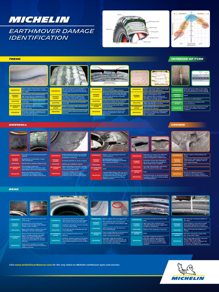 Michelin Earthmover Tire Damage Guide | PDF | Tire | Mechanical Engineering