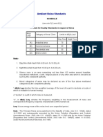 Ambient Noise Standards