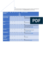 Microsoft Office Dependencies of SAP GUI 7.60 Components