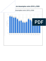 Tasa de Desempleo 2010-2026