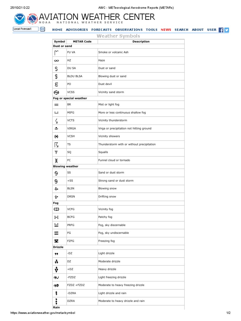 AWC - METeorological Aerodrome Reports (METARs) | Download Free PDF ...