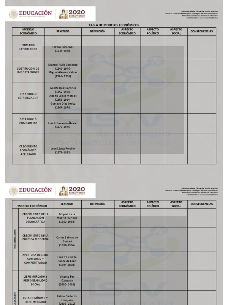 Cuadro Comparativo Modelos Económicos | PDF | Presidentes | Jefes de Estado  ejecutivos