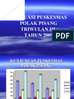 Evaluasi Triwulan 3