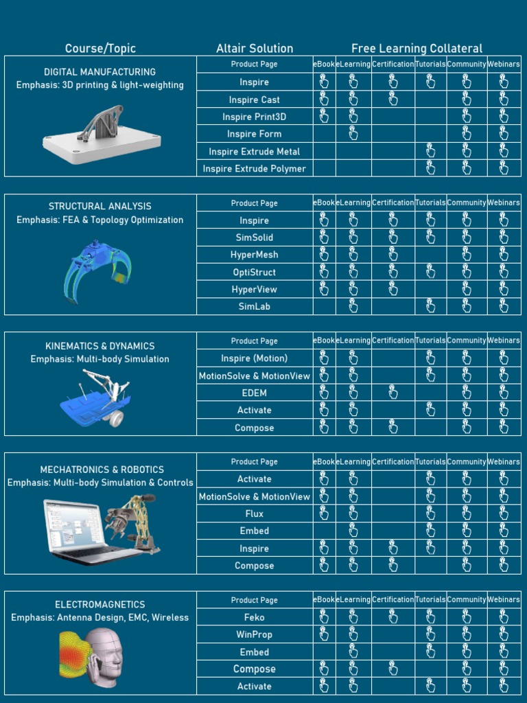 Altair Solutions and Free Learning Resources | PDF | Educational ...