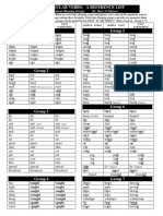 Irregular Verbs: A Reference List: Mnemonic Rhyming Groups Mr. Hani Al Tahrawi