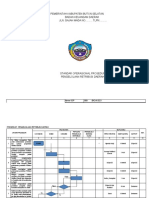 Perbaikan Standar Operasional Prosedur 2021