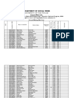 General Merit Waiting List BS 1st Semester Social Work Self Supporting 202120