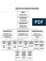 Struktur Organisasi Farmasi Feb 2021