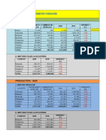 AAF Statistics 2020