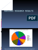 Audience Research Results