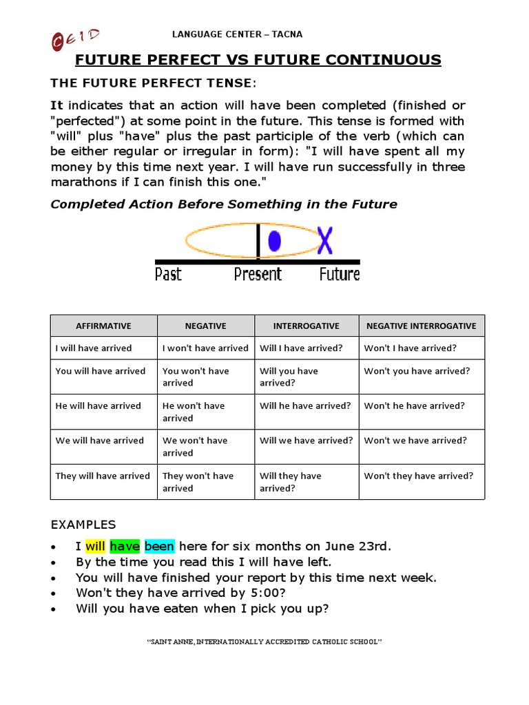 Future Perfect vs. Future Continuous Tenses | PDF | Grammatical Tense ...