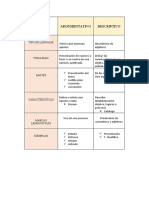 Cuadro Comparativo Técnicas de Comunicación