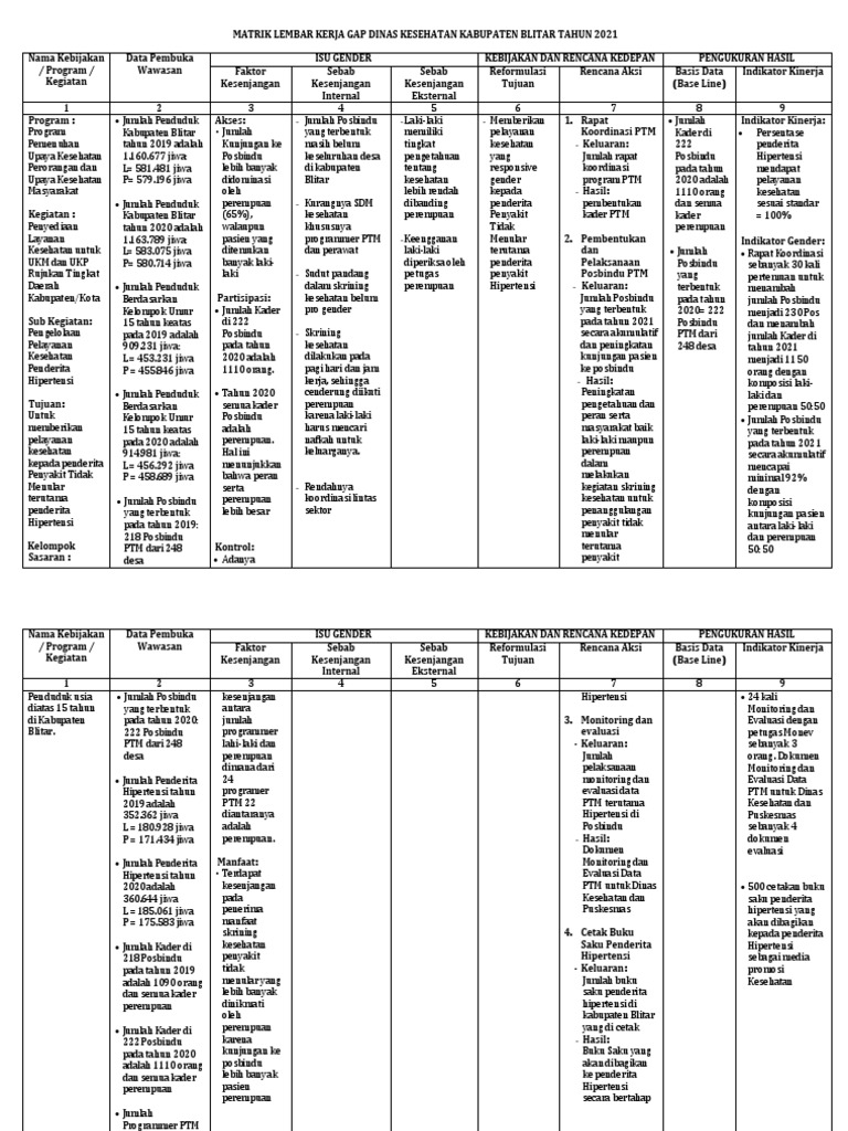 Gap Gbs Hipertensi 2021 Pdf