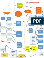 U.D. 6 Alimentación y Nutrición
