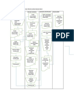 Flowchart Permintaan Dan Pengeluaran Bahan Baku Sia