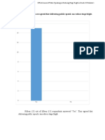 Graph 6 Respondents Who Are Agreed That Delivering Public Speech Can Reduce Stage Fright