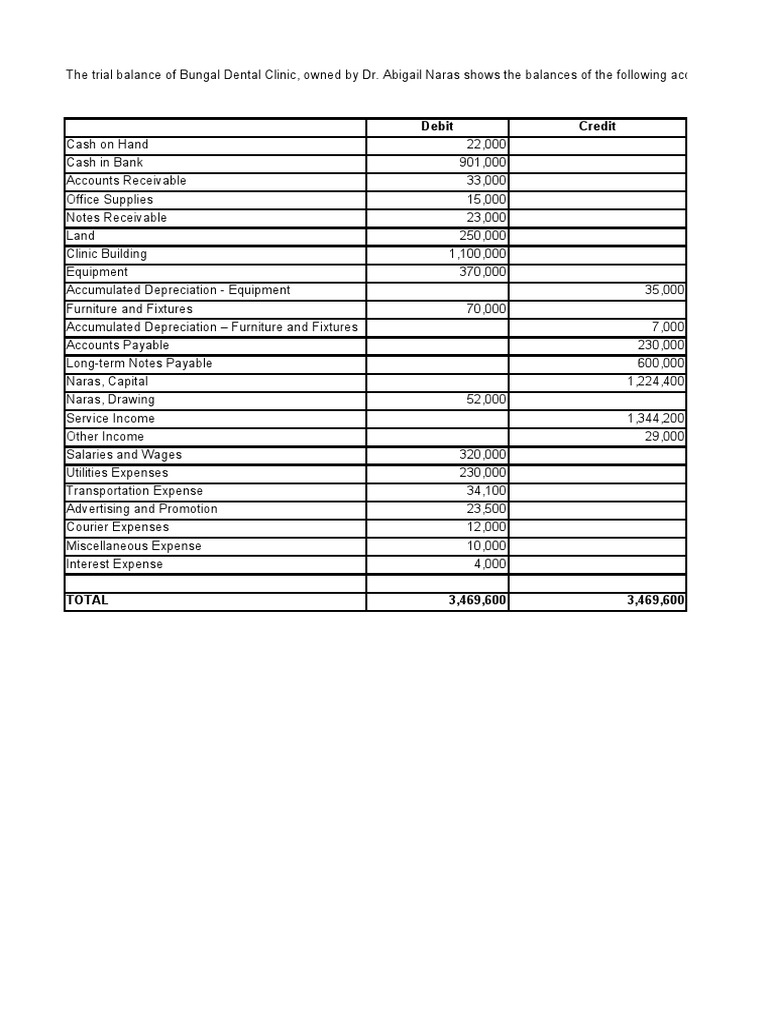 Dental Clinic Answer PDF Expense Depreciation