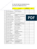 Daftar Uks Upt Spf Sd Negeri