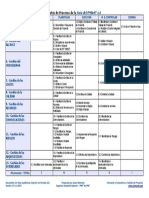 NuevaMatriz Procesos PMI