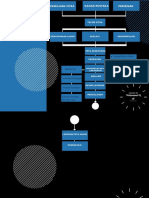 Flowchart 2 PDF