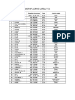 List of Active Satellites 18nov 2021