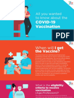 All You Wanted To Know About The: COVID-19 Vaccination