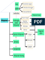 Chapter Design - Himpunan