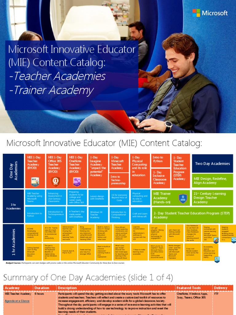 MIE Teacher and Trainer Academy Overview | PDF | Teachers | Learning