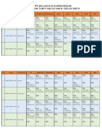 Data PW Kecamatan