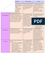 Cuadro Sobre Los 3 Sistemas Econòmicos