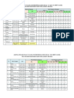 Jadwal Ulangan Semester Ganjil 2021-2022