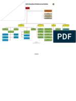 Organizational Structure of Kasonaweja Community Health Center