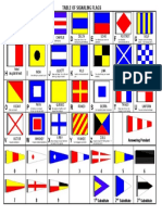 Table of Signaling Flags