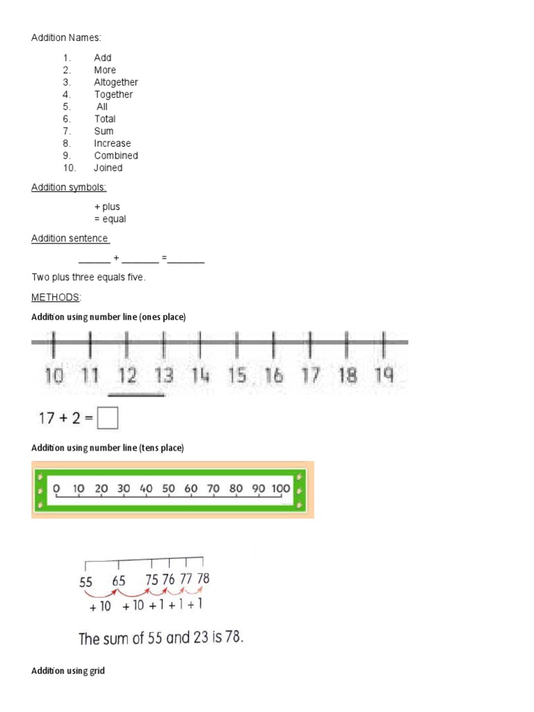 Addition Notes