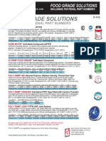 Food Grade Solutions: Including Fastenal Part Numbers