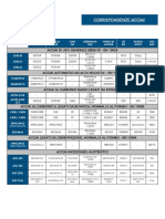 Corrispondenze Acciai 1