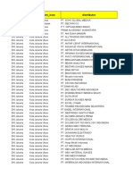 Daftar Penyalur Alat Kesehatan Di Provinsi Dki Jakarta Tahun 2019.