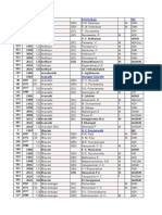 West Zone Results