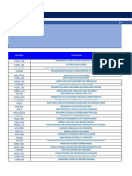 Desempenho da manutenção em equipamentos de produção