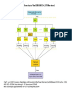 Fig 1. The Flowchart of The EMD-QPSO-LSSVM Method