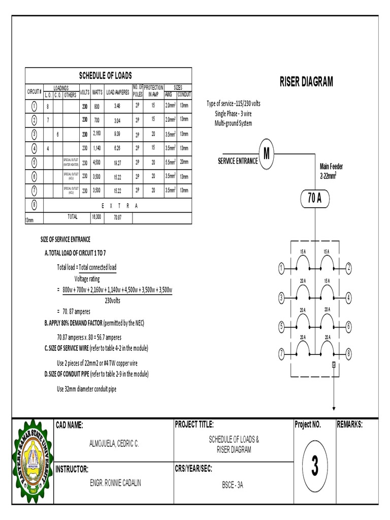 Residential Riser Diagram & Load Schedule | PDF | Electricity | Power ...