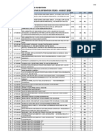 Orient Petroleum Surplus Inventory Guide